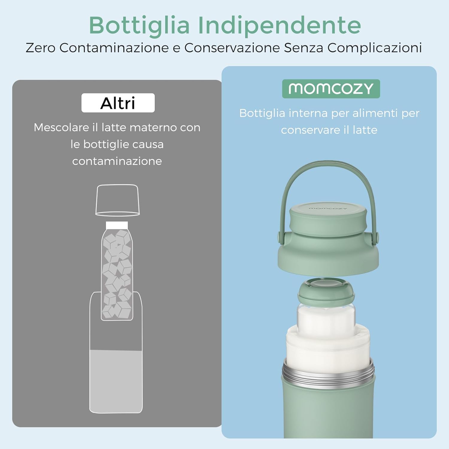 Thumbnail 5 de Momcozy Refrigeratore portatile per latte materno 650 ml – raffreddamento 360° per esterni