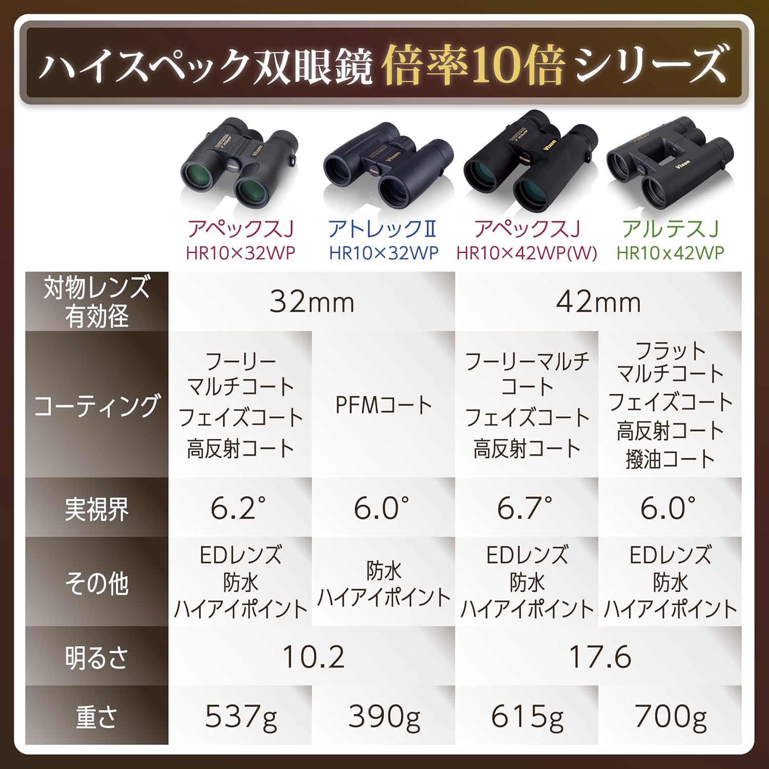 Thumbnail 5 de ビクセン APEX J HR10x32WP 双眼鏡 10倍・EDレンズ・防水仕様