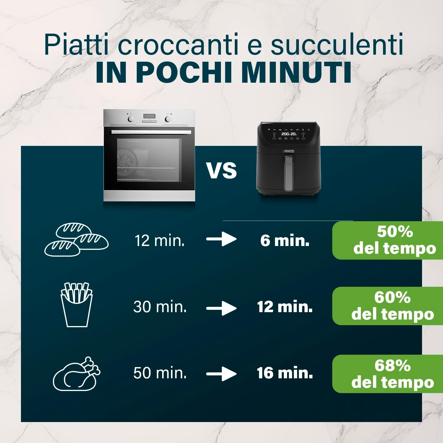 Thumbnail 6 de Princess Friggitrice senza olio SlimFry 8 L 2000 W (182256) salvaspazio