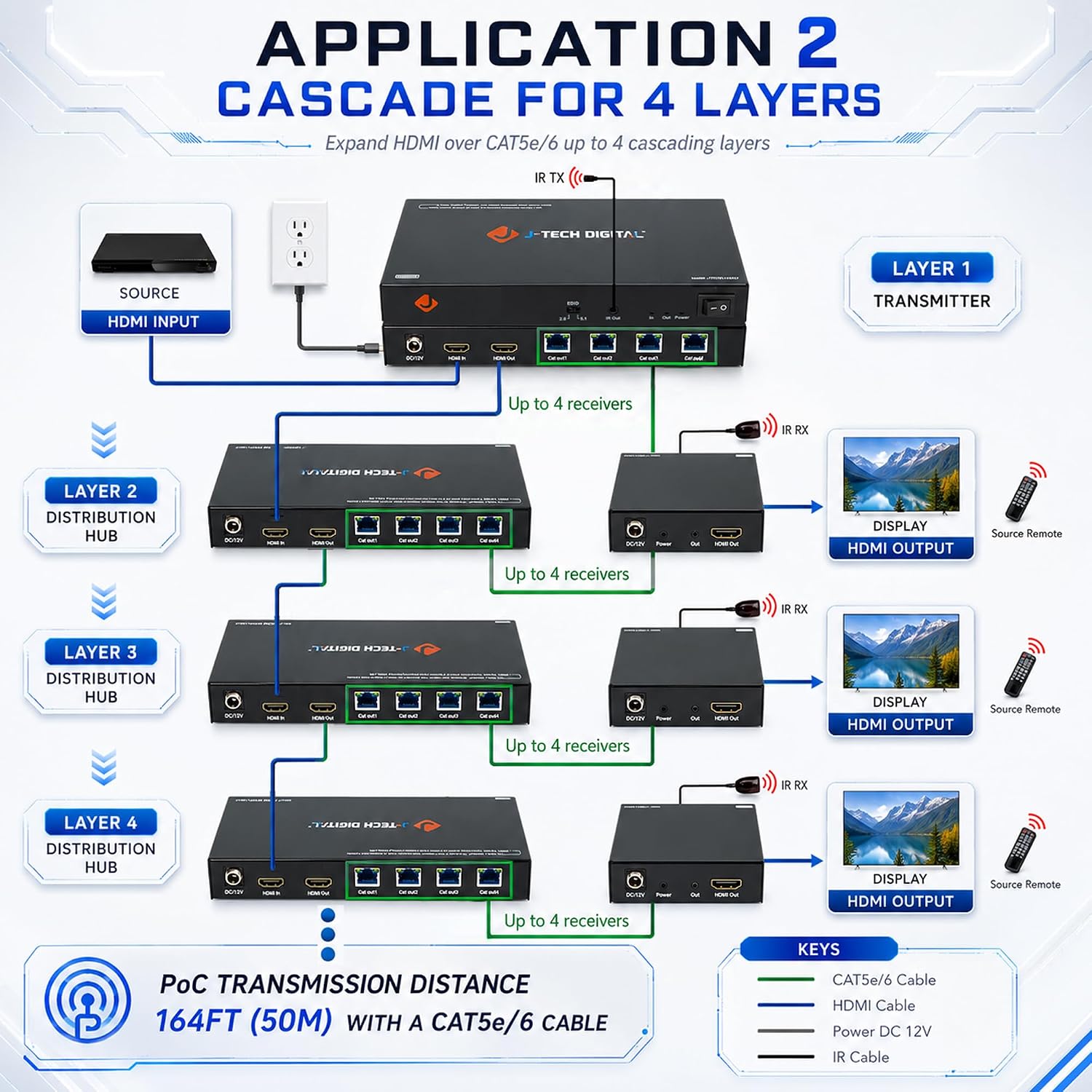 Detalle de J-Tech Digital HDMI Extender Splitter 1x4 Over Single CAT5e/6 Cable with PoC, IR, and EDID Switch