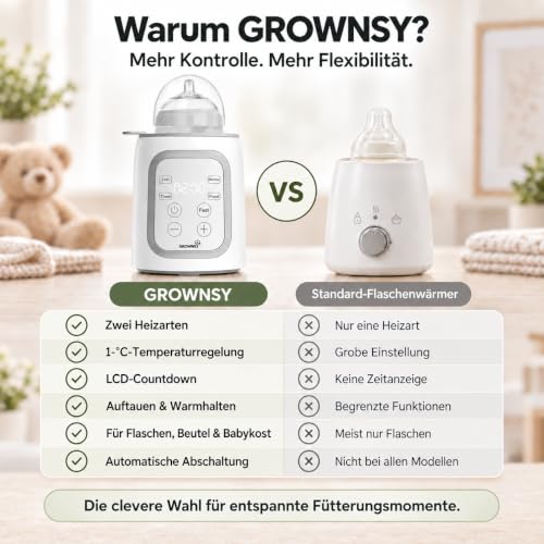 Thumbnail 7 de GROWNSY Flaschenwärmer für Babyflaschen mit 1-°C-Regelung und Wasserbad