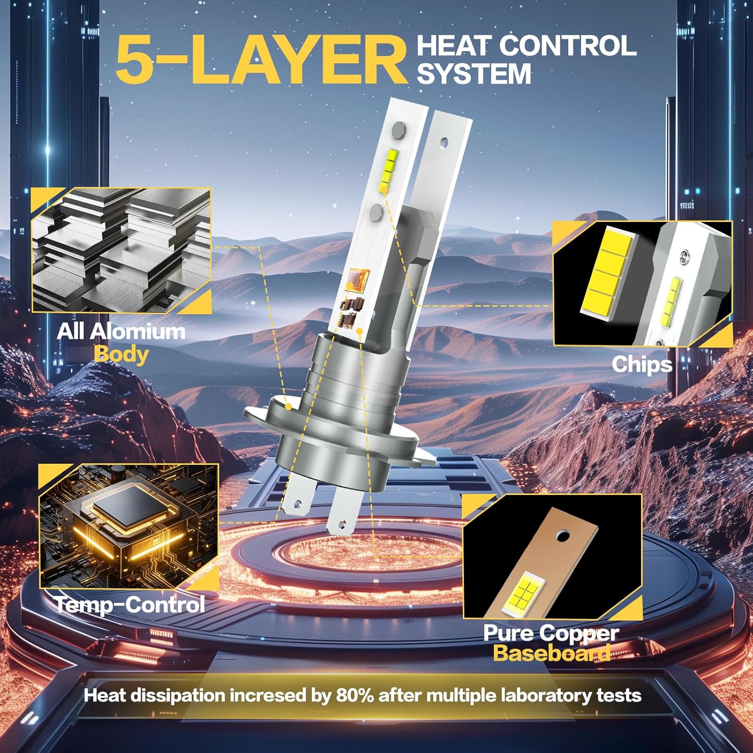 Thumbnail 2 de Sycreek Lampadina LED H7 30000LM 80W 6500K Plug & Play (H7)