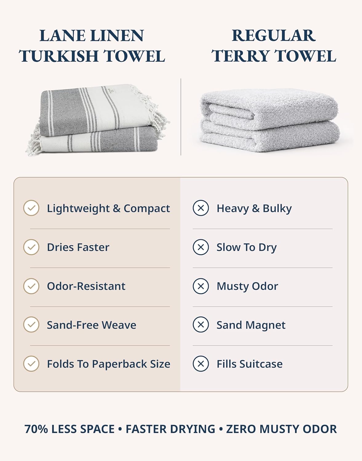 Detalle de Lane Linen Beach Towel (2-Pack) — Oversized 39" x 71" Quick Dry, Sandproof Travel Towels in Ebony