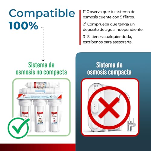 Detalle 2 de JACAR Filtros de Osmosis Inversa de 5 Etapas con Membrana 50 GPD – Kit Universal para Sistemas No Compactos