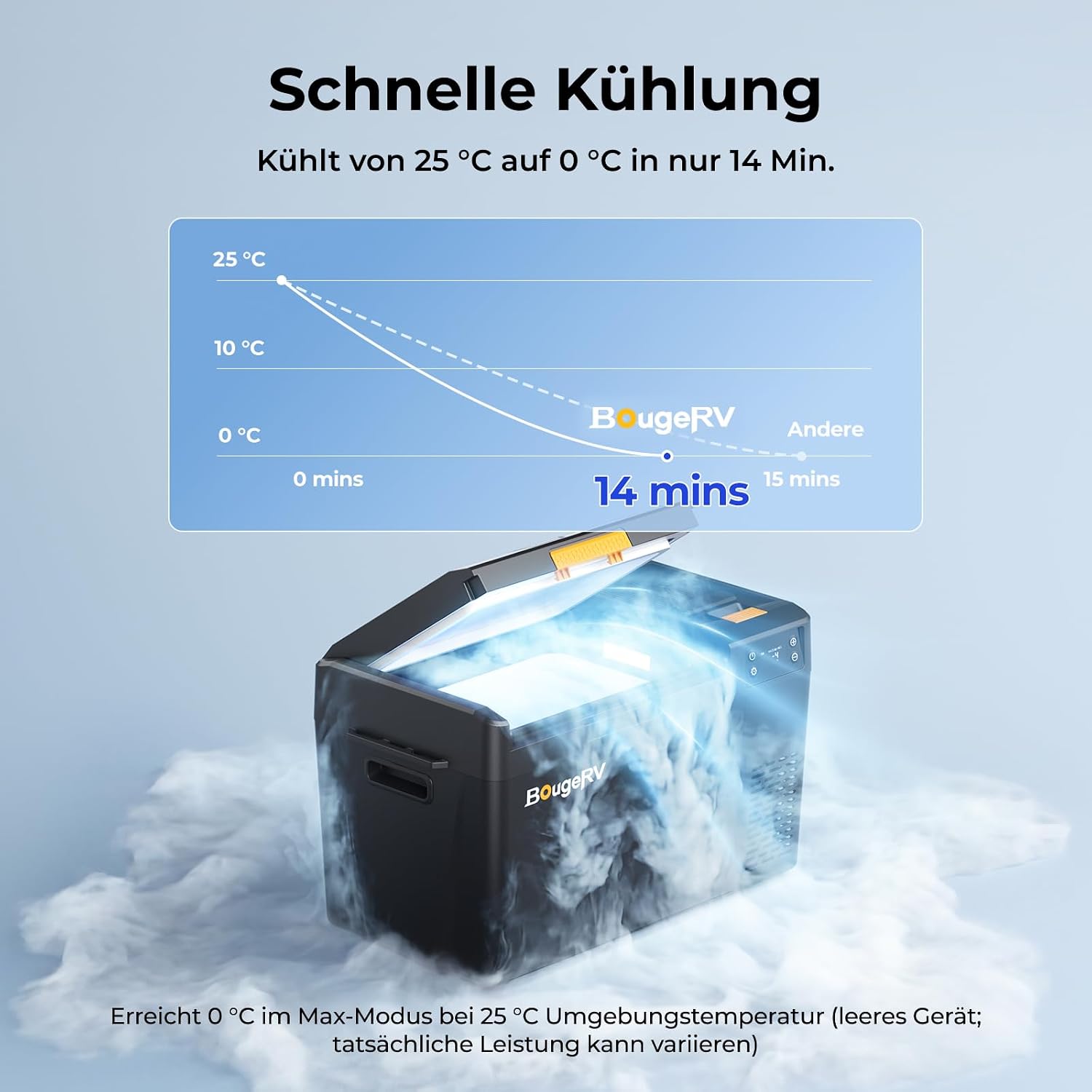 Detalle de BougeRV CRX3 Kompressor Kühlbox 22L – Akku-Kühlbox mit App-Steuerung für Auto, Camping und Outdoor