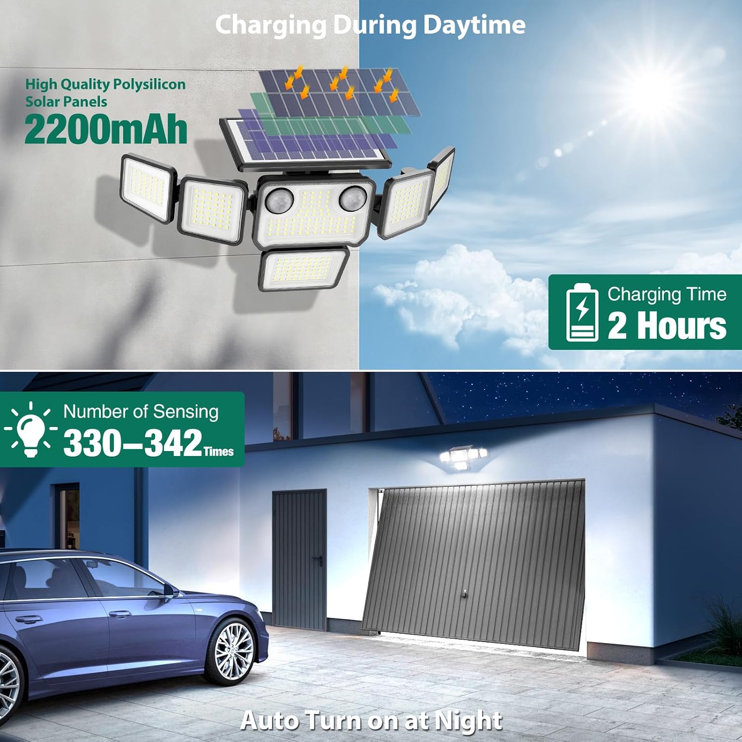 Detalle 1 de omibee OEE216C10S Solar Flood Light, 6 Adjustable Heads, 6000 Lumens, IP65