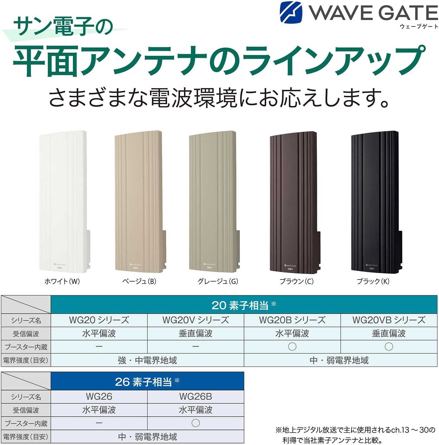 Thumbnail 6 de サン電子 WG20-G-EC 地デジ用UHF平面アンテナ 20素子・水平偏波用・グレージュ