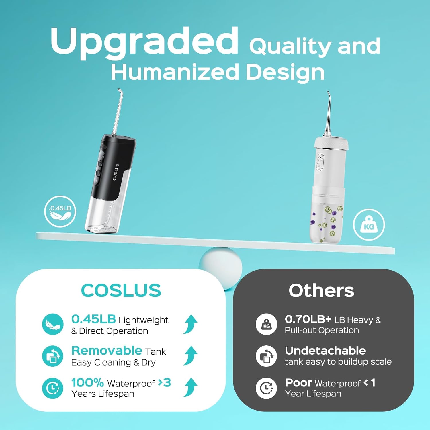 Detalle de COSLUS T40 Mini Water Flosser 4‑mode, IPX7