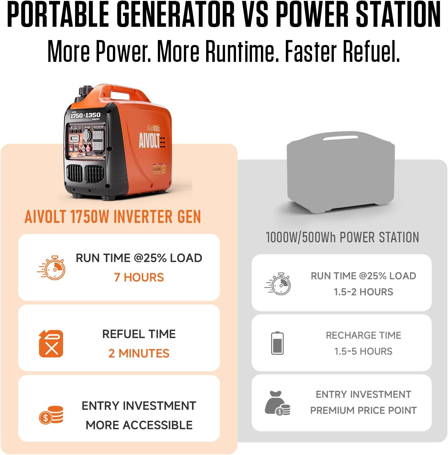 Detalle 2 de AIVOLT inverter generator 1,750W