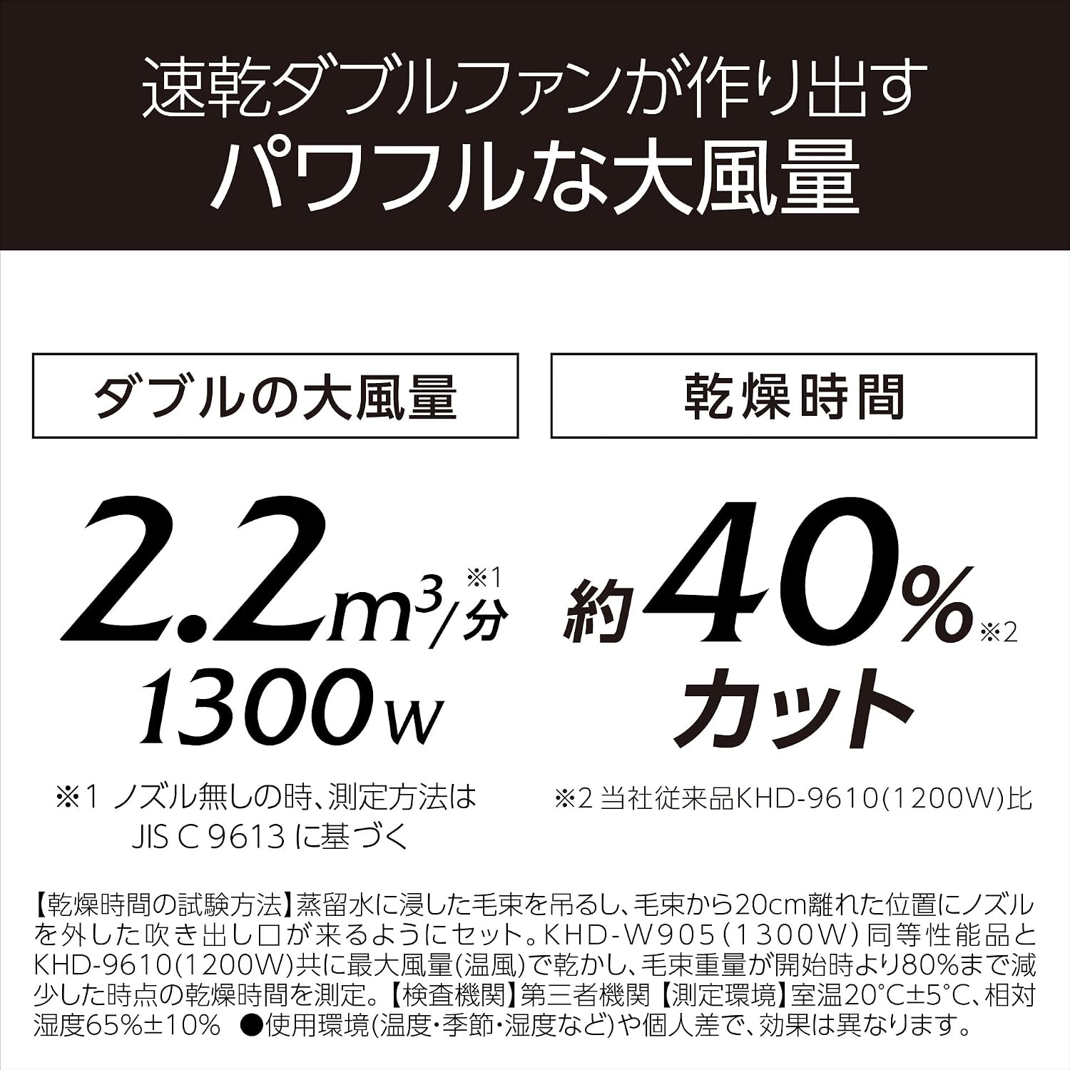 Thumbnail 3 de コイズミ モンスター KHD-W905/BK ヘアドライヤー ダブルファン・温冷自動切替・低温風モード