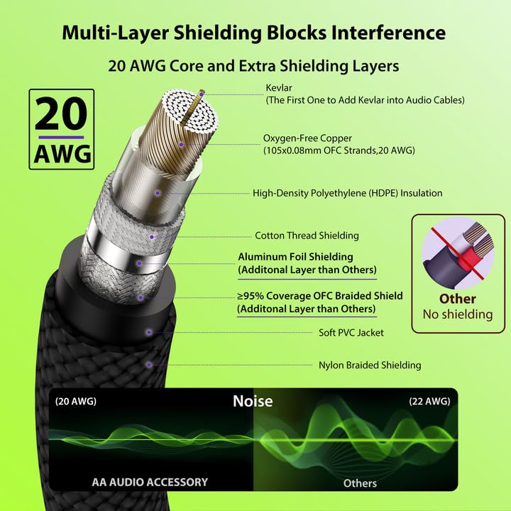 Detalle 1 de AA AUDIO ACCESSORY 50 ft Guitar Cable, 20 AWG OFC, Kevlar-Reinforced