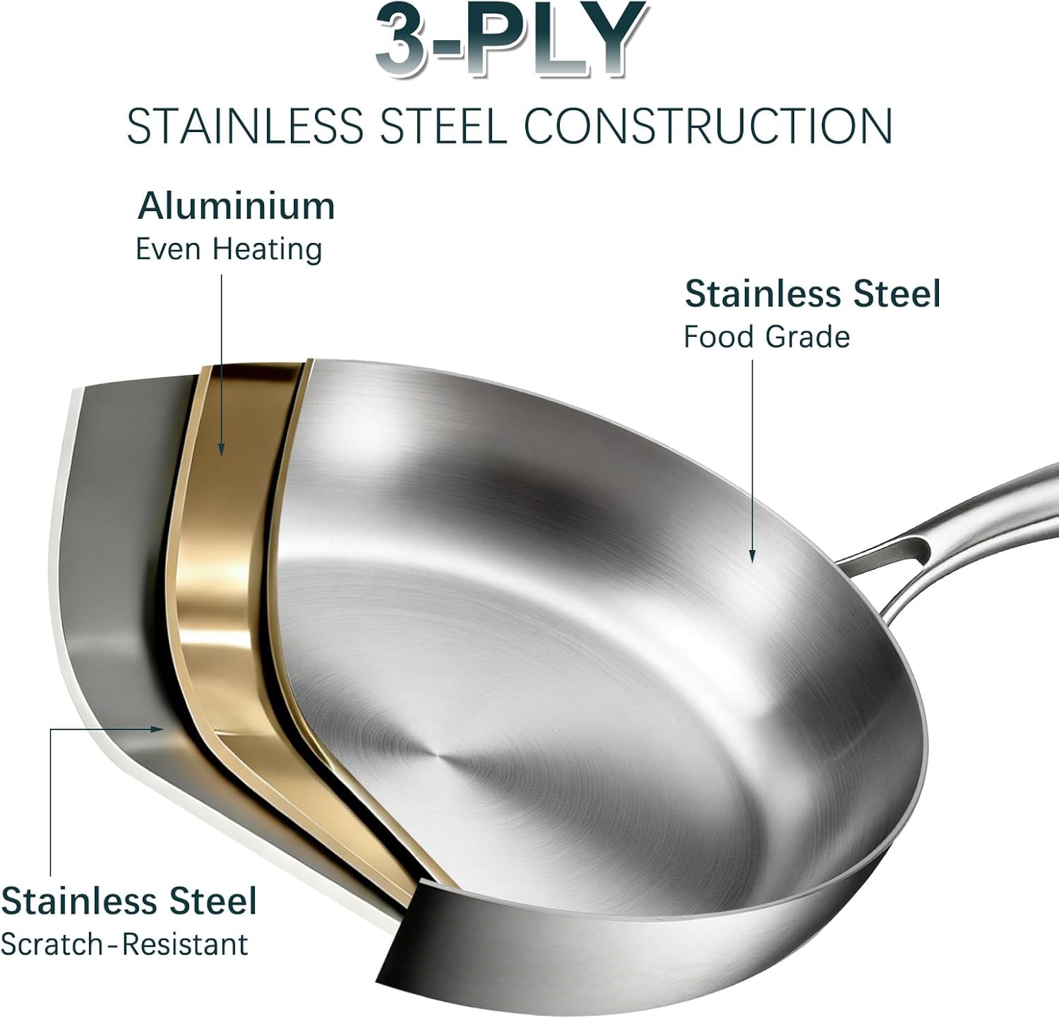 Detalle de Fruikit 20P Stainless Steel 3-Ply Pots and Pans Set