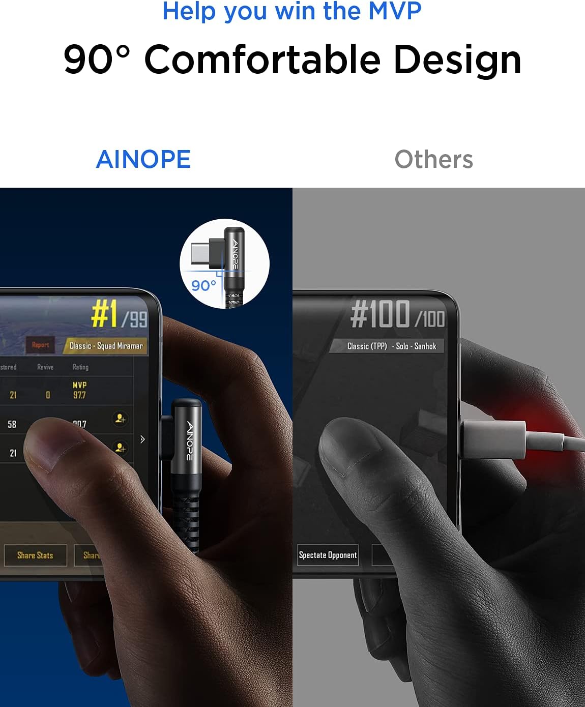Detalle de AINOPE USB C Cable 60W 2-Pack (6.6ft) with Right Angle Design
