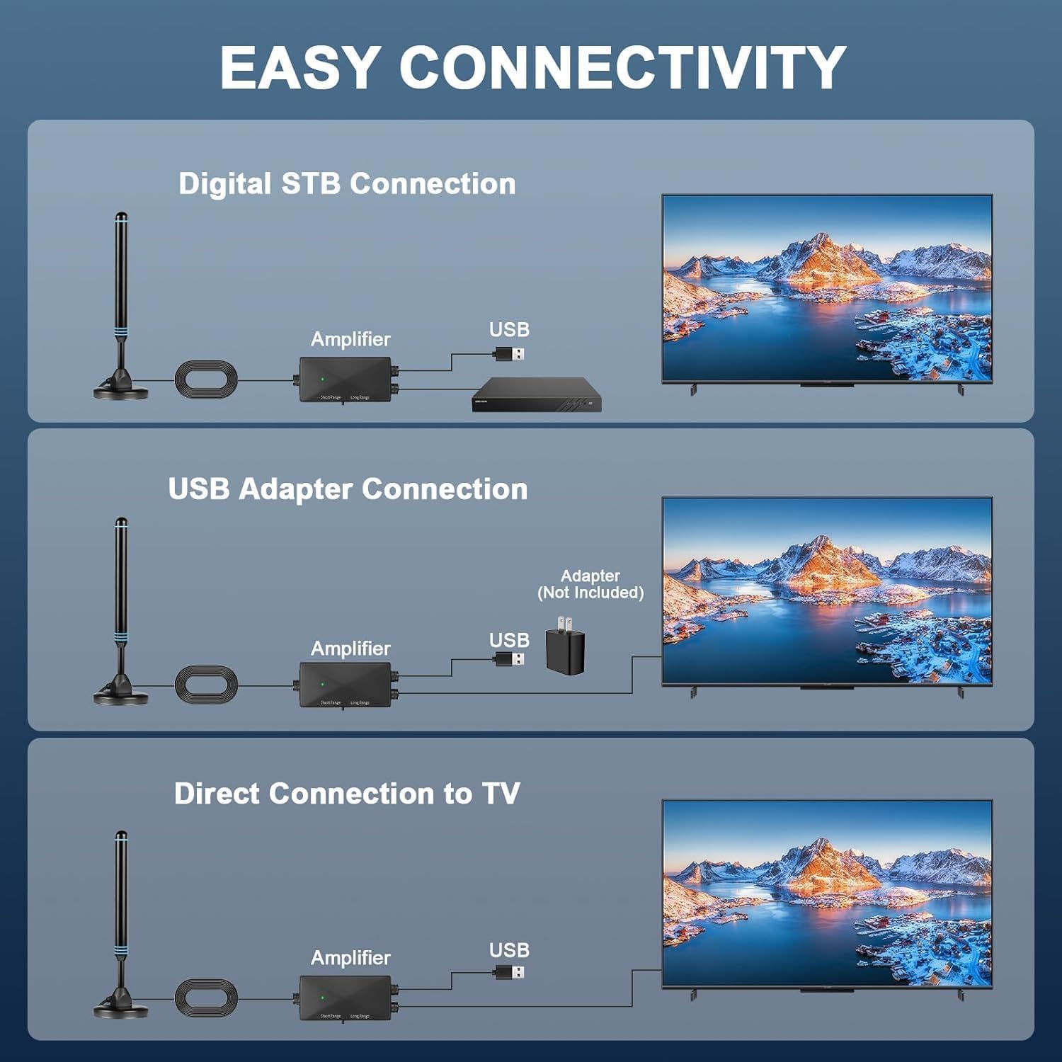 Detalle de TV Antenna Indoor for Local Channels — Long-Range, 4K/1080p HD Indoor Digital Antenna