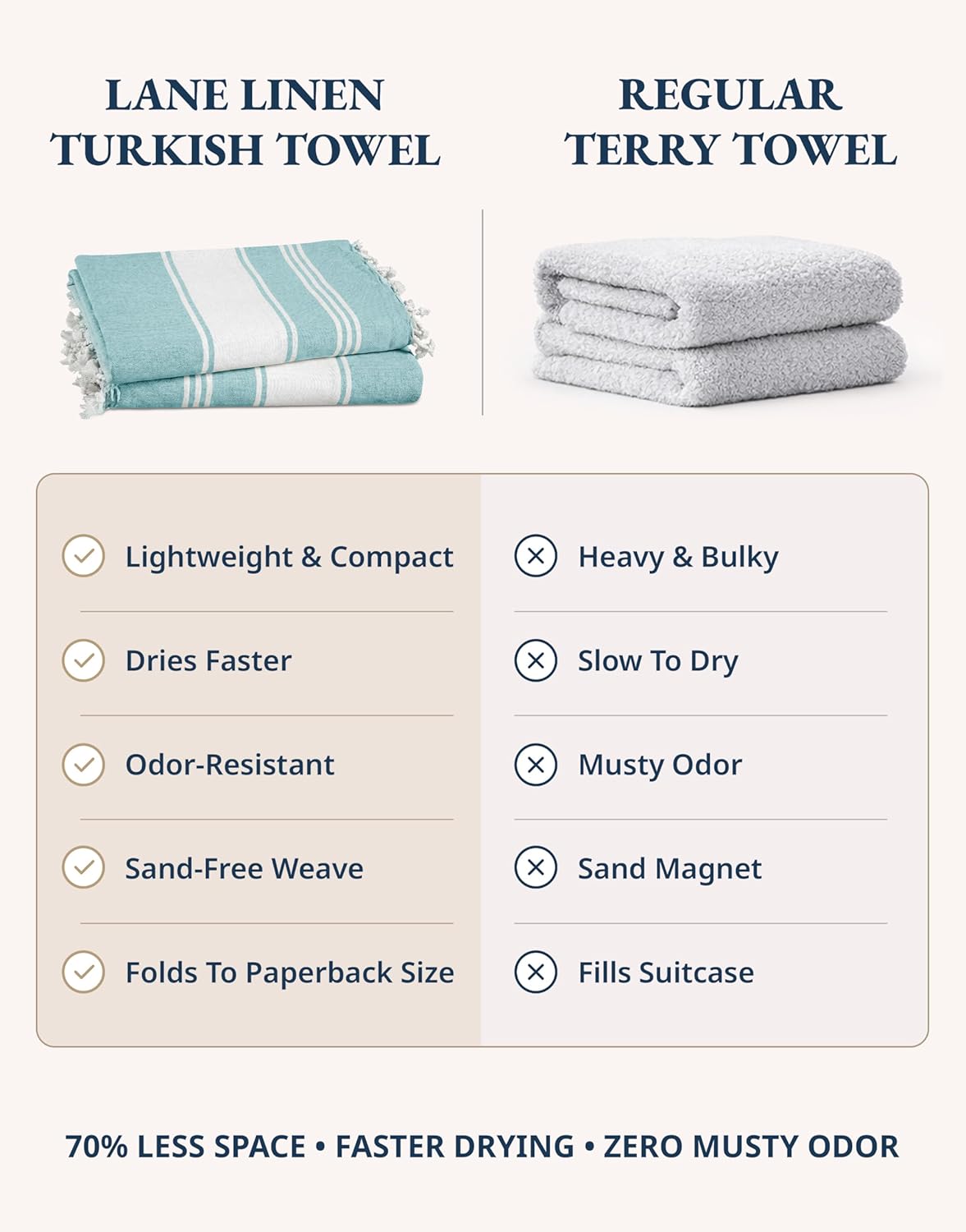 Detalle de Lane Linen Turkish Beach Towels Set of 6: Cotton‑Rich Oversized Sand‑Free Towels (39x71 inches) – Aqua