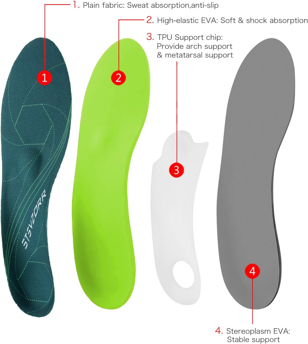 Thumbnail 4 de Orthopädische Einlegesohlen volle Länge EU41–42