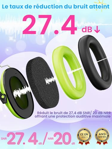 Detalle de Dr.meter Casque Anti Bruit Enfant – SNR 27 dB, régleable et pliable, couleur Verte