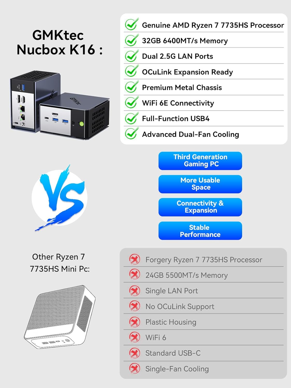 Thumbnail 2 de GMKtec K16 Mini PC Gaming Desktop with Ryzen 7 7735HS