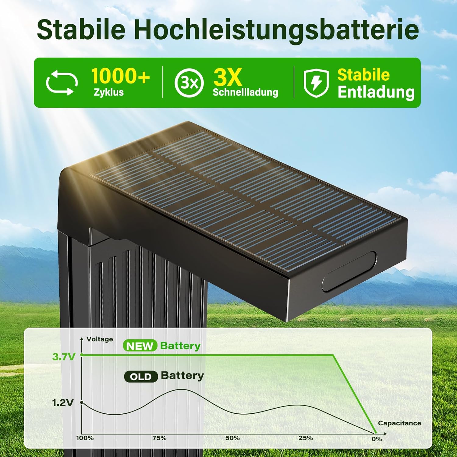 Thumbnail 5 de iseeway Solarleuchten Außen-Set (4 Stück) mit Bewegungsmelder, 400 lm, Farbwechsel 3000K/6500K, IP65