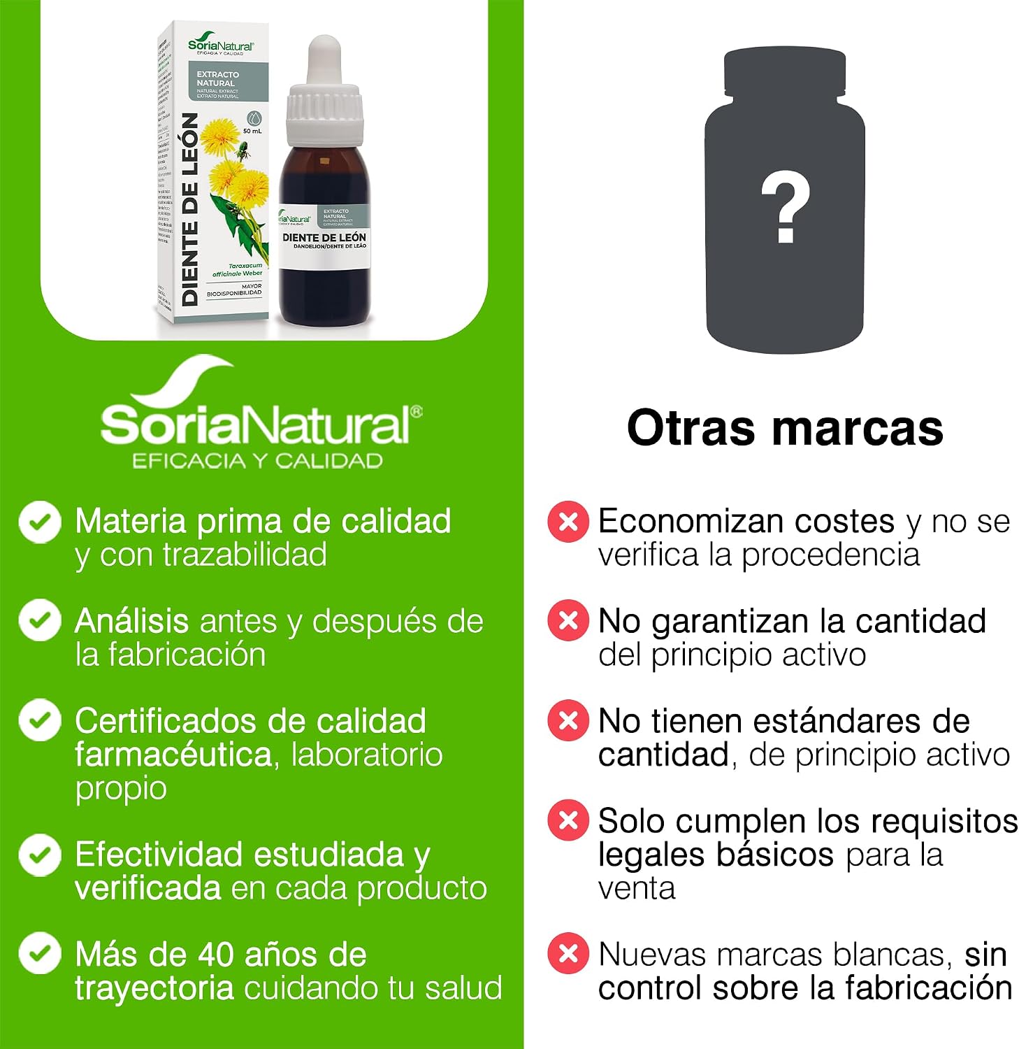 Thumbnail 5 de Soria Natural Extracto de Diente de León 50 ml