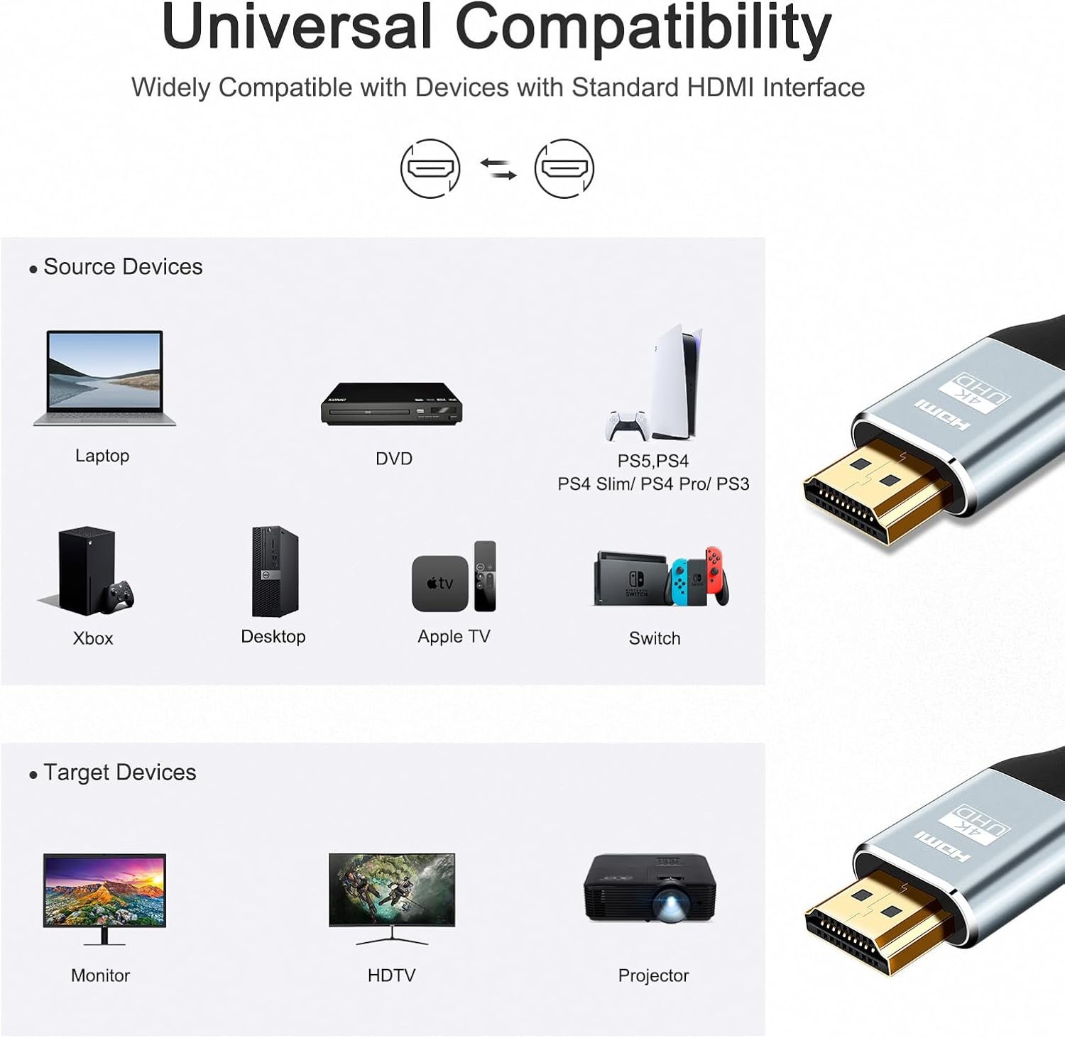 Thumbnail 5 de Cheges HDMI Cable 4K 60Hz 20 ft