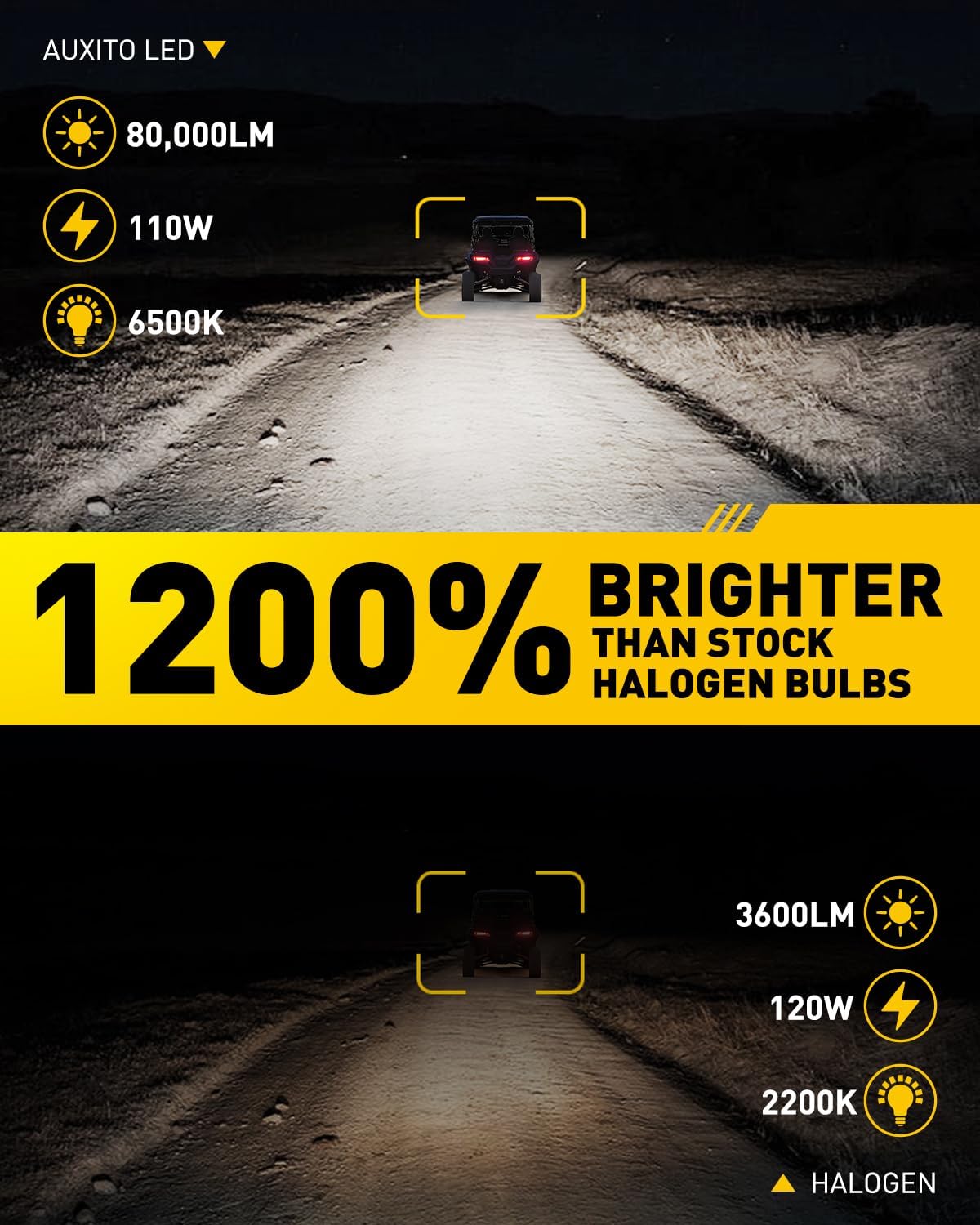 Detalle 2 de AUXITO H11 LED Bulbs
