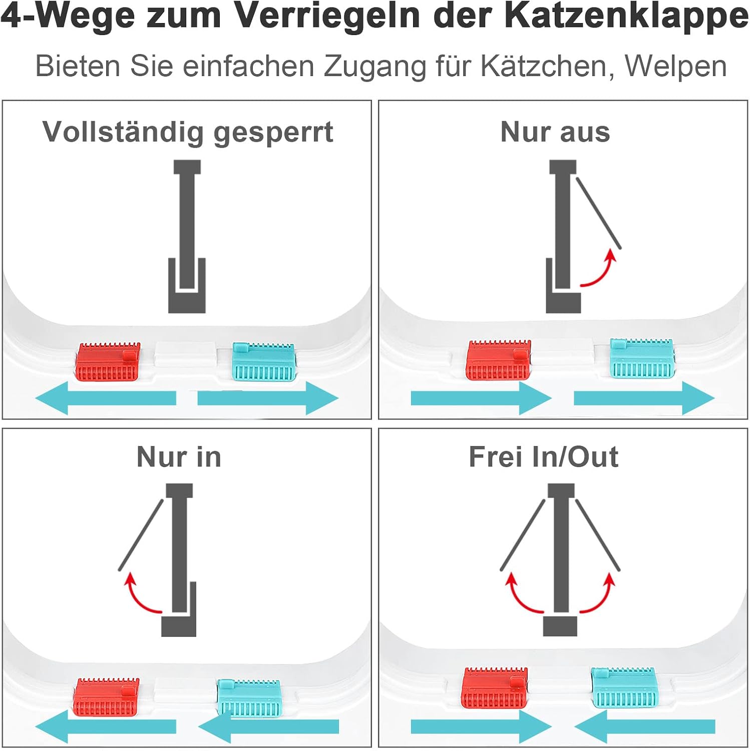Detalle de Dünne Katzentür für Fenster, Haustiertüren und Schiebetüren – 4‑Wege-Sperre, wetterfest