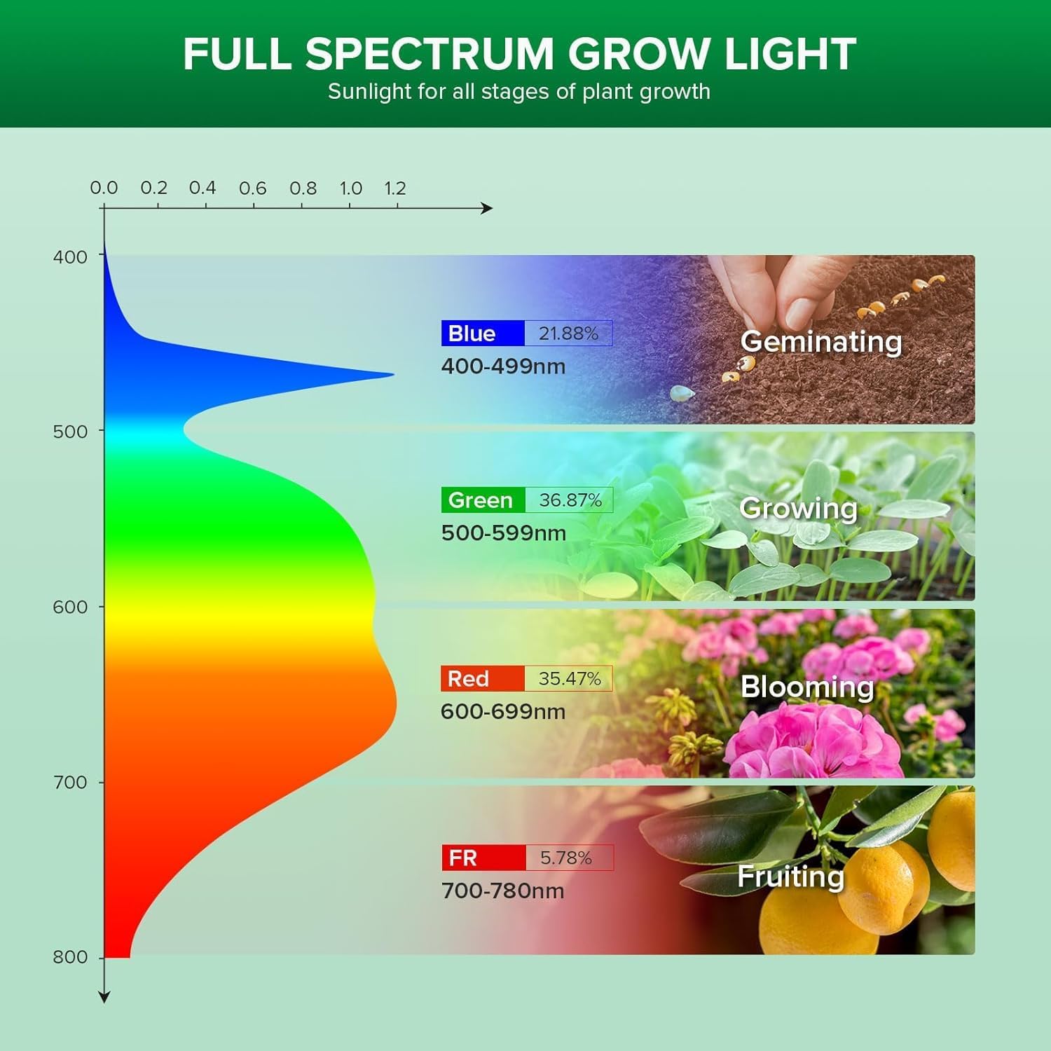 Detalle 2 de SANSI Dimmable Puck Grow Light 150W 🌱