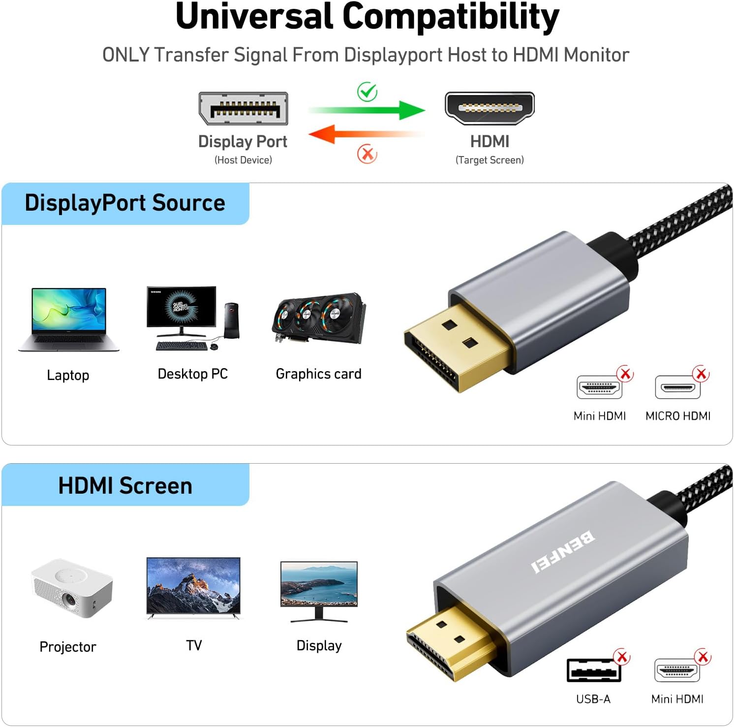 Detalle de BENFEI DisplayPort till HDMI-kabel, 1,8 m, enkelriktad och flätad