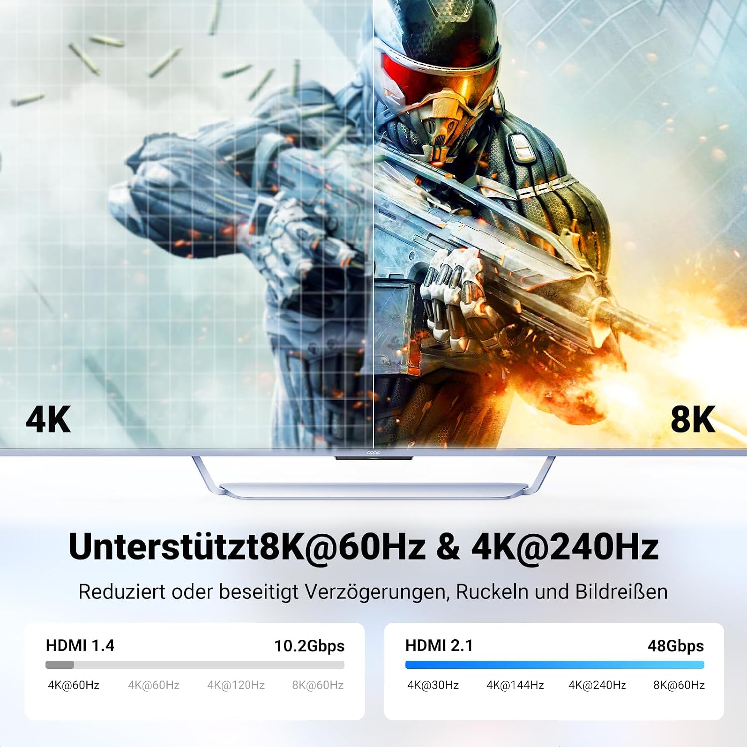 Detalle 2 de UGREEN HDMI 2.1 Verlängerungskabel 2M – 8K@60Hz, 4K@240/144/120Hz, eARC, Dolby Atmos, HDR, VRR, HDCP 2.3