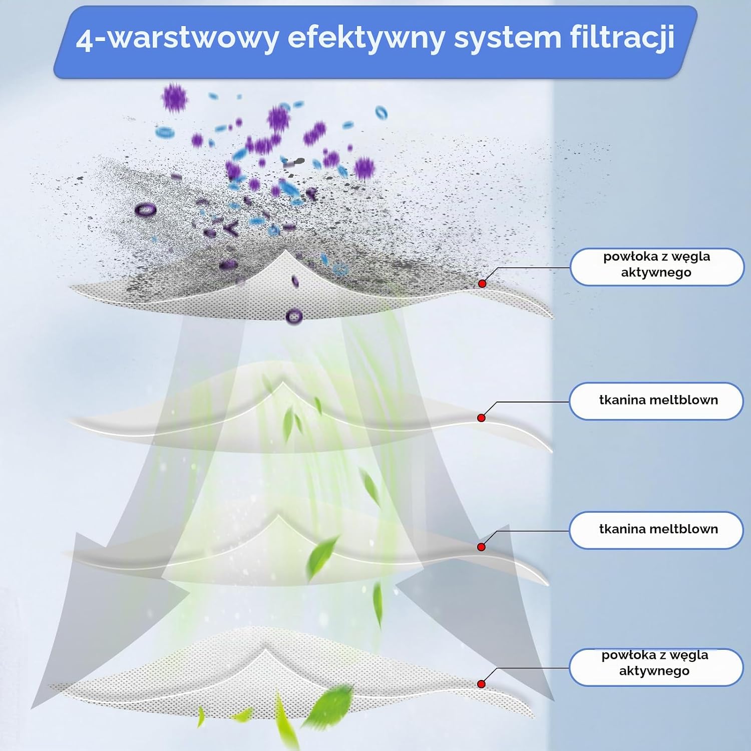 Thumbnail 6 de FILTERIST Qrevo S – 4 wymienne filtry HEPA do robotów Roborock