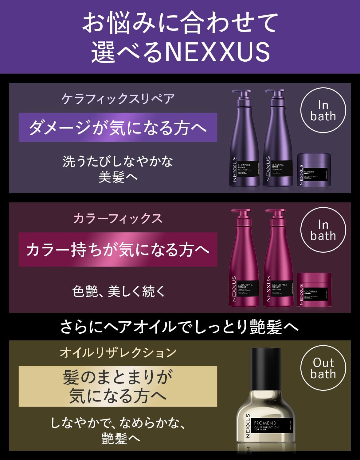 Thumbnail 6 de NEXXUS ケラフィックスリペア ヘアマスク 270g ジャスミンとアンバーの香り