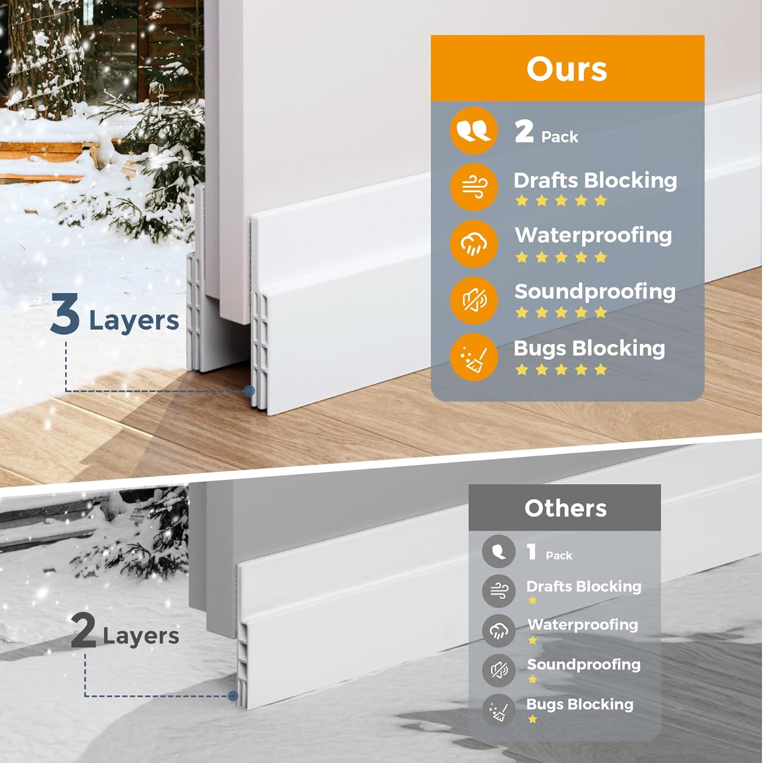 Detalle de GroTheory 2 Pack Door Draft Stopper 2" x 39