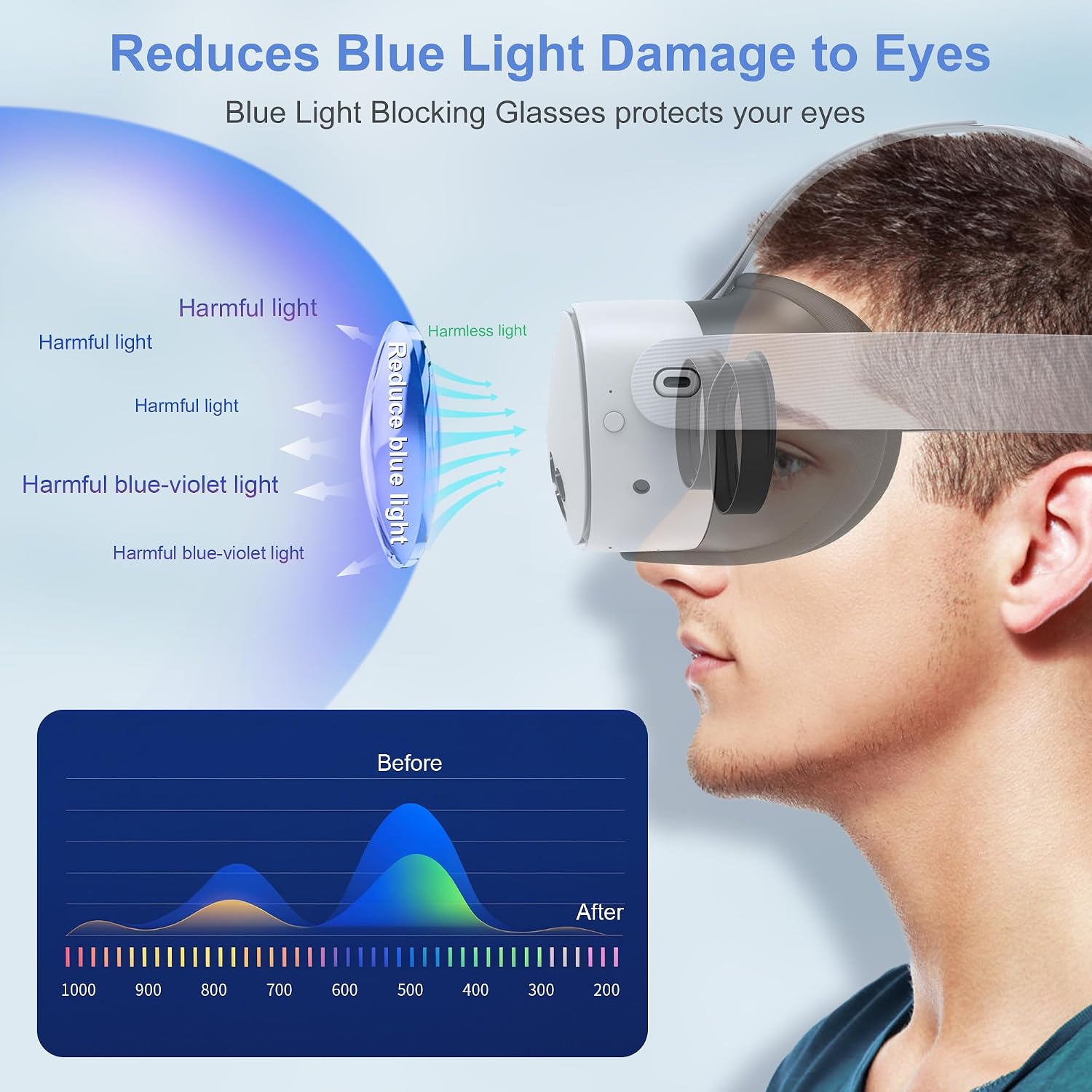 Thumbnail 3 de Lens Protector Set für Meta Quest 3S/Quest 2 – Blue-Light-Brille, Spacer mit Schutzabdeckungen (Nicht kompatibel mit Meta Quest 3)