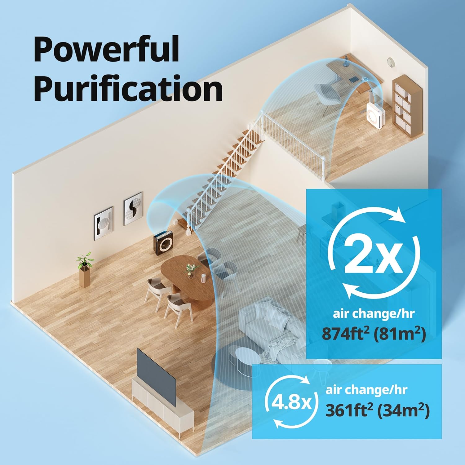 Thumbnail 3 de Coway Airmega AP-1512HH True HEPA Air Purifier