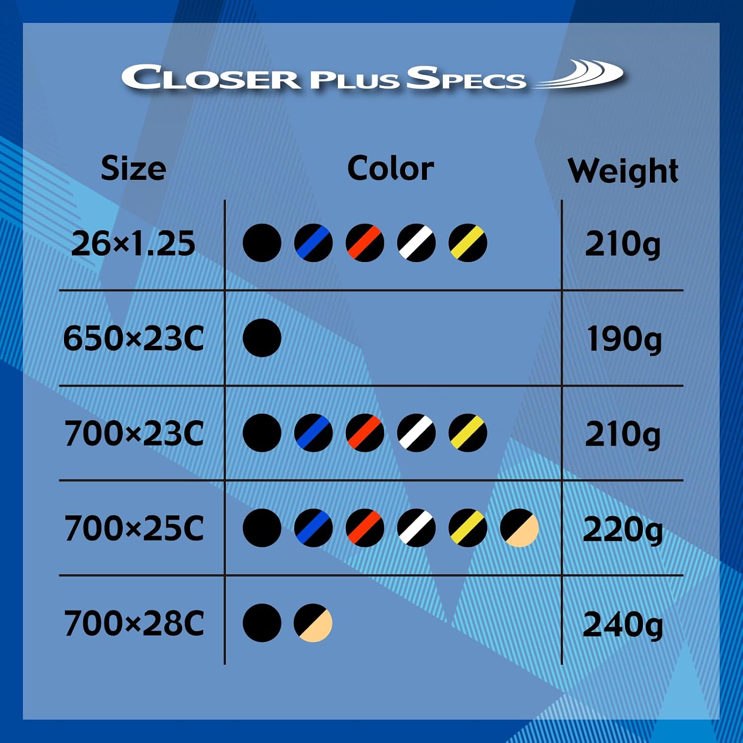 Detalle 2 de パナレーサー クローザープラス CLOSER PLUS 700×25C クリンチャータイヤ