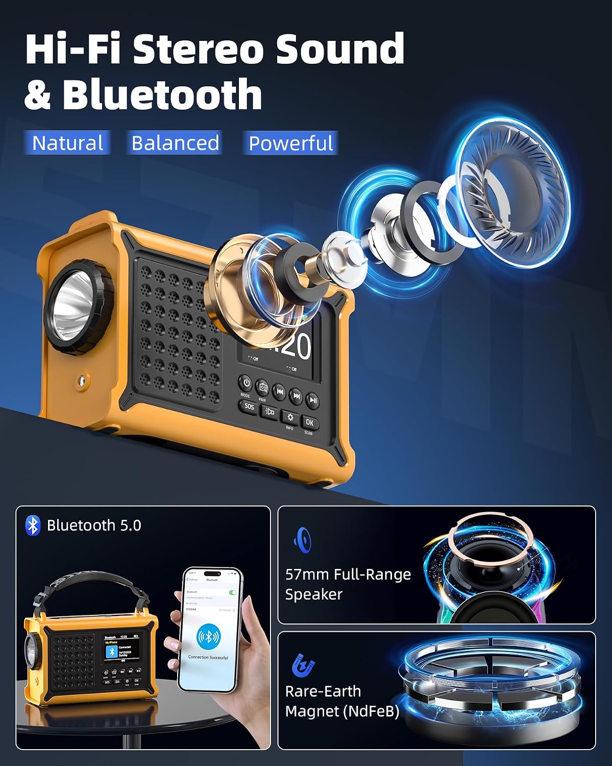 Thumbnail 2 de 12000mAh Kurbelradio mit DAB+/UKW, Solar-Notfallradio von Roxicosly – inklusive Solarpanel, Handkurbel-Dynamo und Bluetooth 5.0