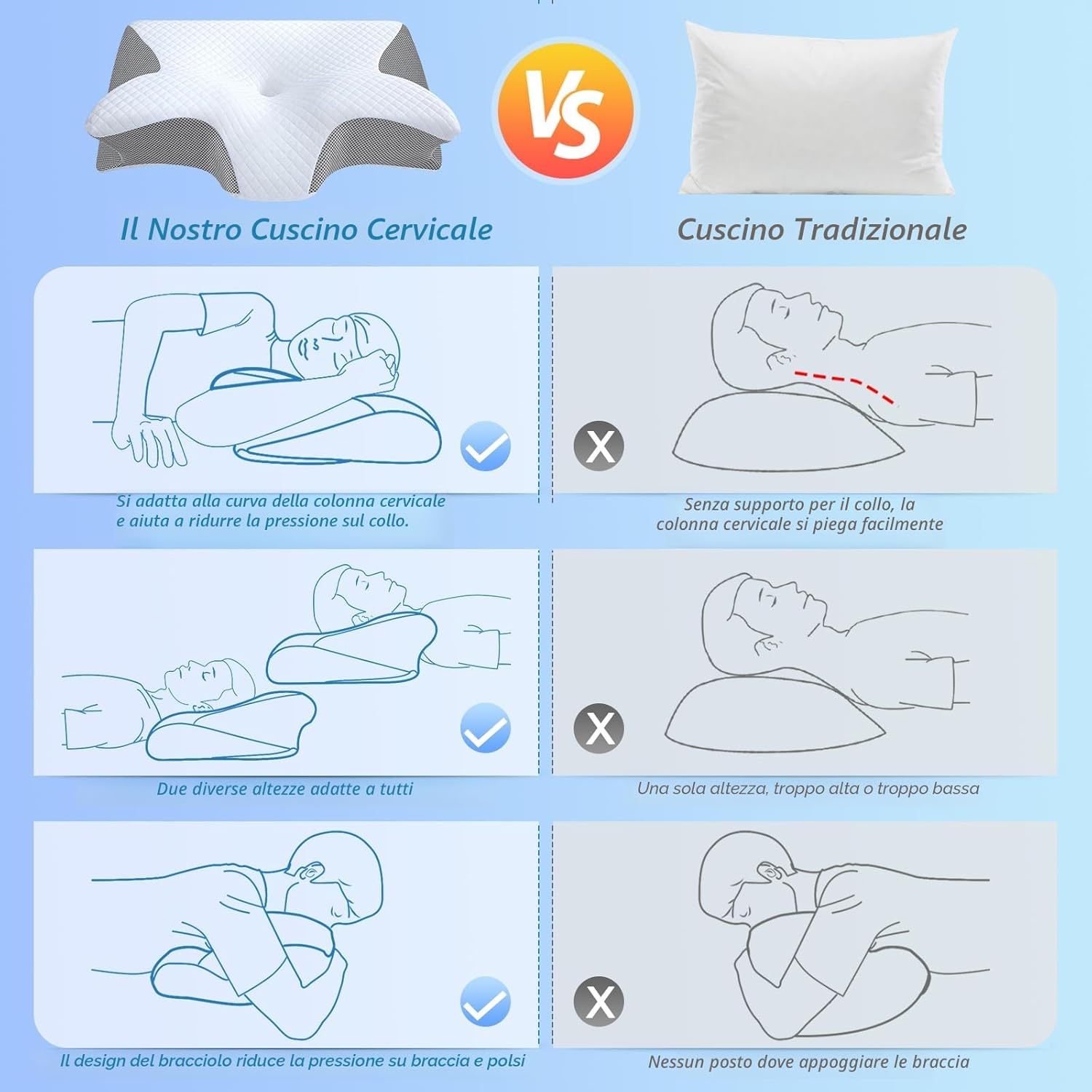 Thumbnail 6 de HOMCA Cuscino Cervicale 2 in 1: Memory Foam Ergonomico con Federa Rimovibile (60x40x12/14 cm) – Grigio