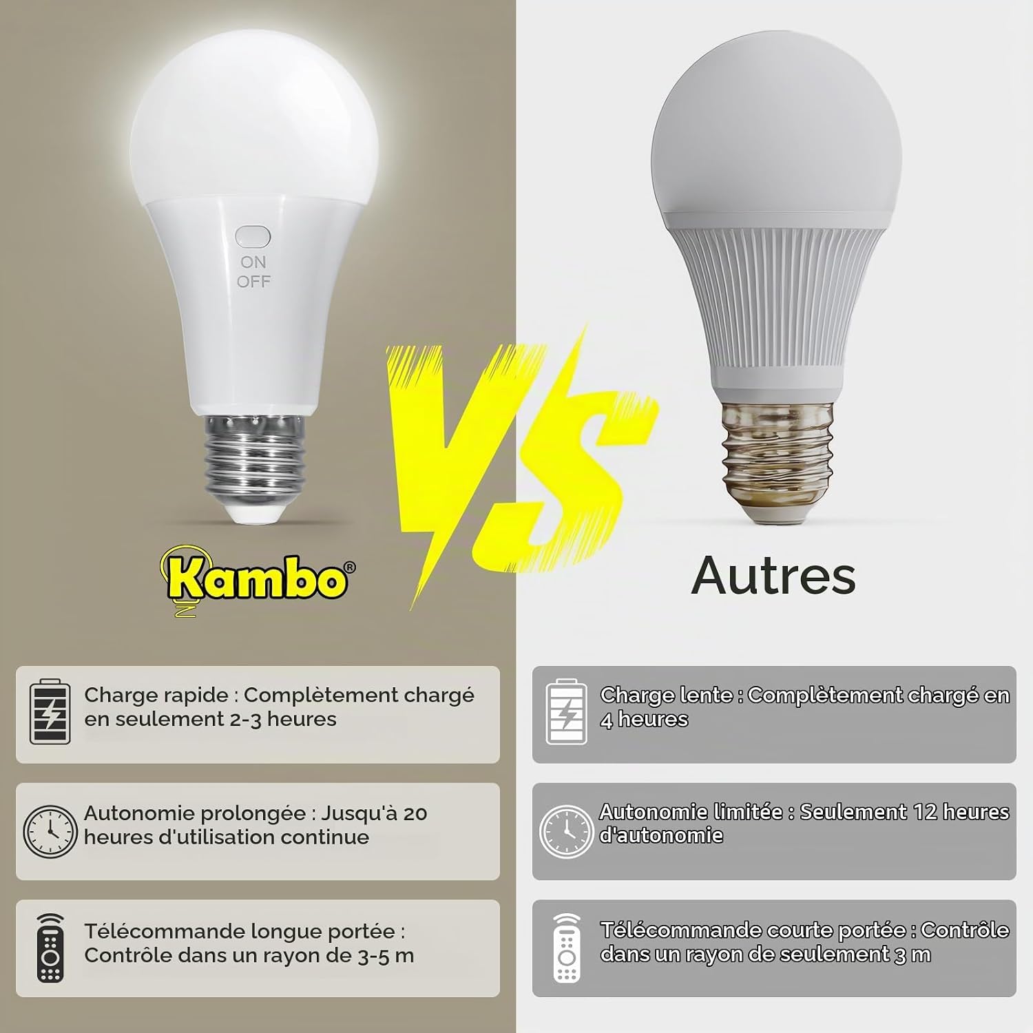 Detalle de Kambo D0742 oplaadbare E27-ledlampen, dimbaar met afstandsbediening en timer