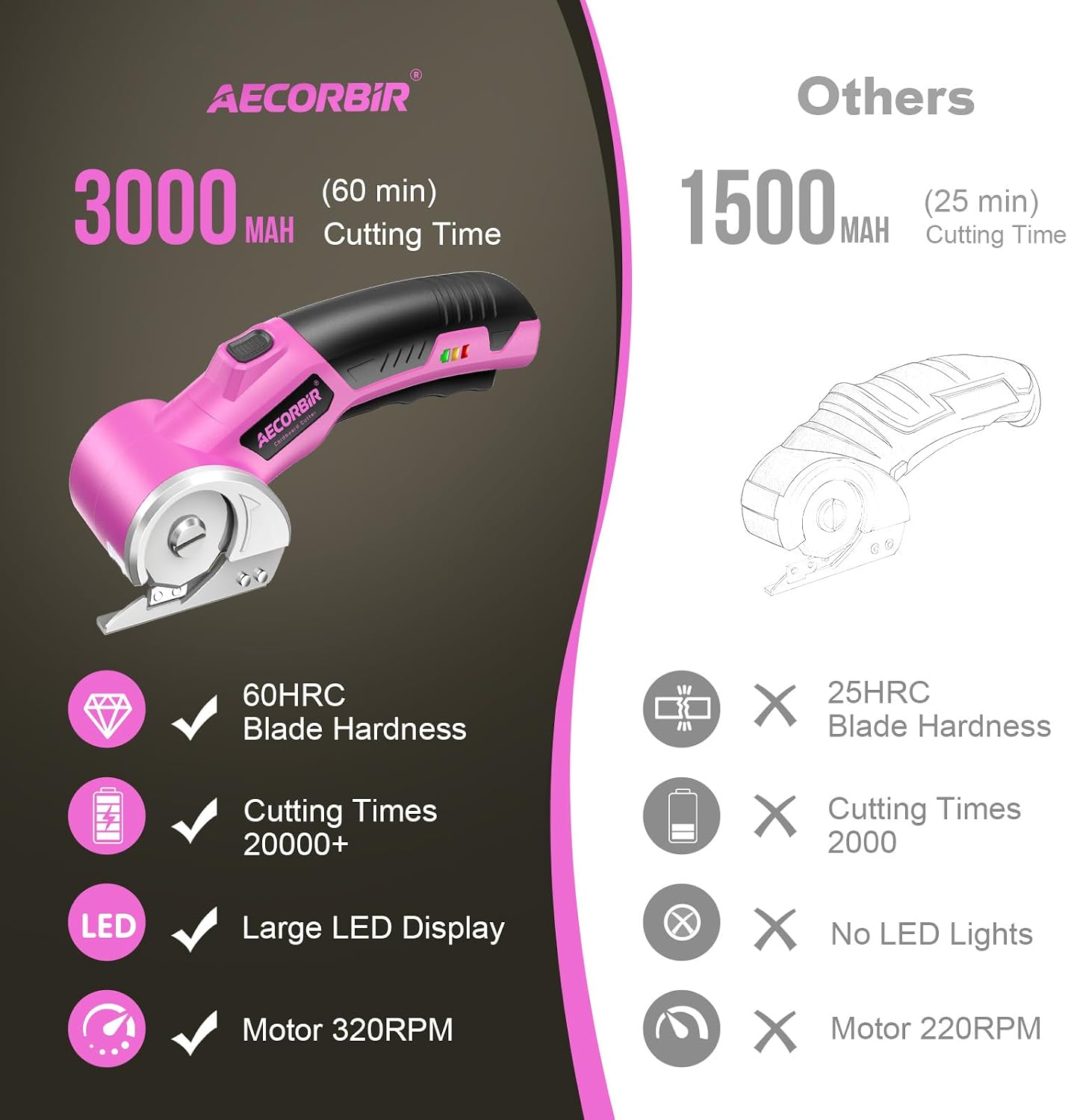 Thumbnail 1 de Aecorbir SM-5001 Cordless Electric Scissors, 4V, 3,000mAh, LED, Pink