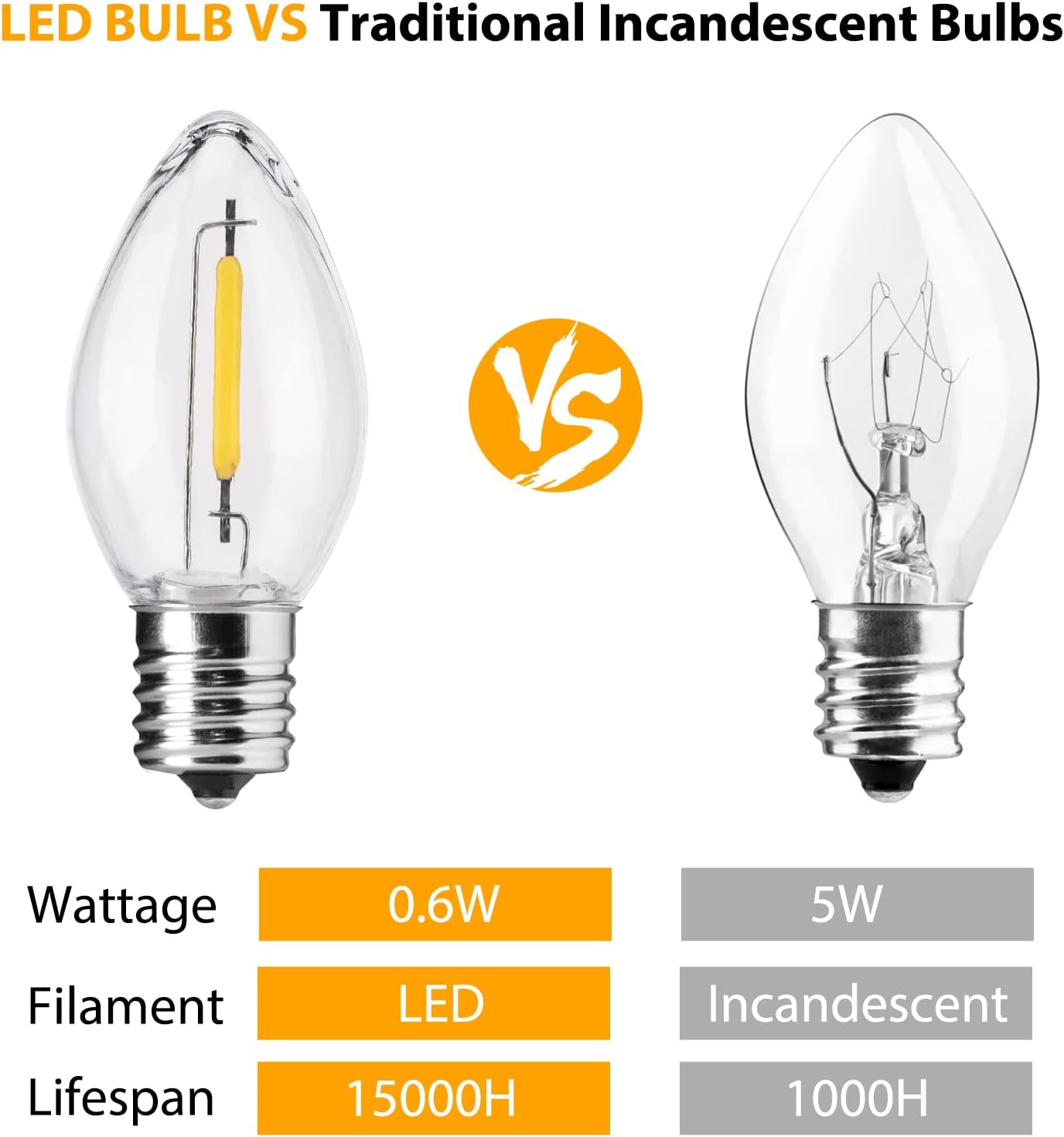 Detalle de C7 LED Christmas Light Bulbs, 0.6W
