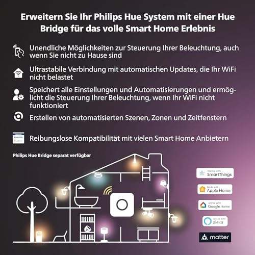 Detalle de Philips Hue Bridge Standardsteuerung – Zentrale für Hue-Beleuchtungssysteme