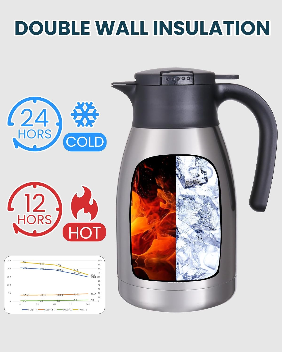 Thumbnail 3 de GiNT 51Oz Stainless Steel Thermal Coffee Carafe with Lid – Double Wall Vacuum Insulation