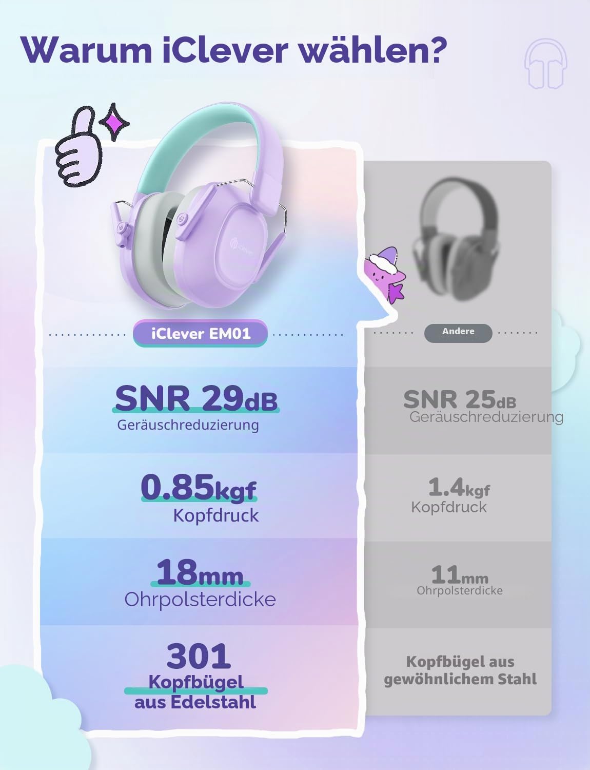 Detalle 2 de iClever Gehörschutz Kinder SNR 29 dB