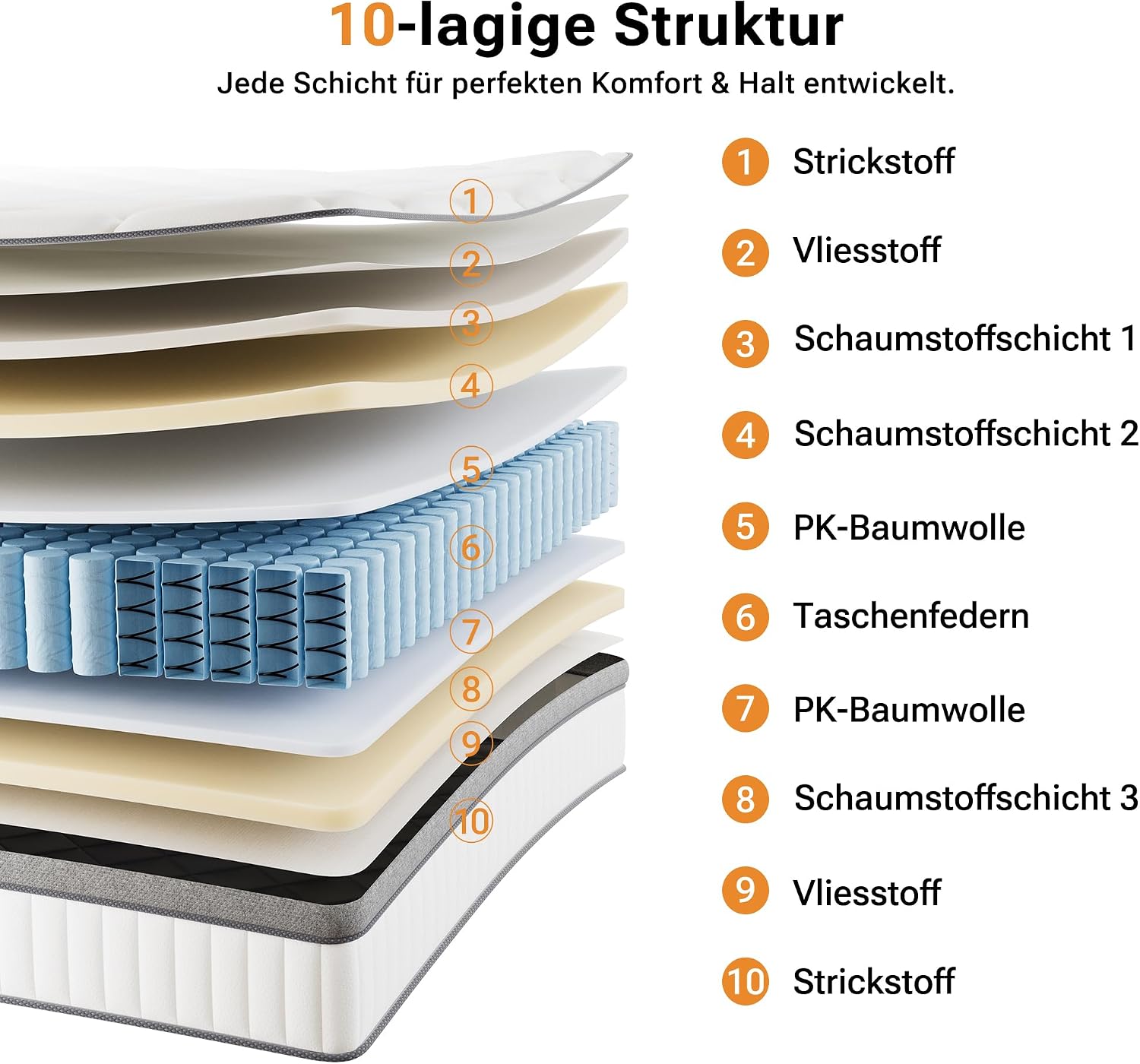 Detalle 2 de TXO Taschenfederkernmatratze 90x200 cm, 25 cm Höhe, 7 Zonen (H3) mit Schaumstoff-Unterstützung