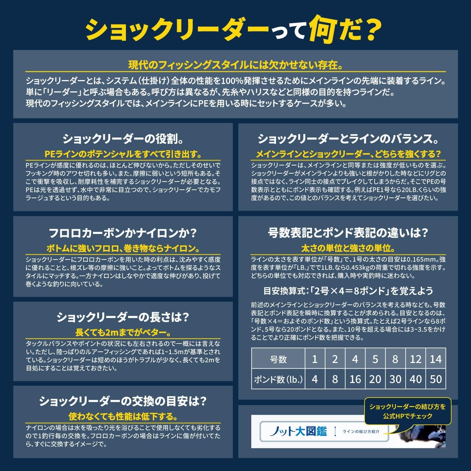 Detalle de バリバス VEP ナイロンショックリーダー 50m 10号・35lb ブラックバス向け