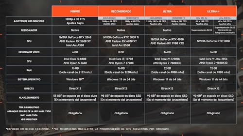 Thumbnail 1 de Electronic Arts Battlefield 6 Standard Edition PC