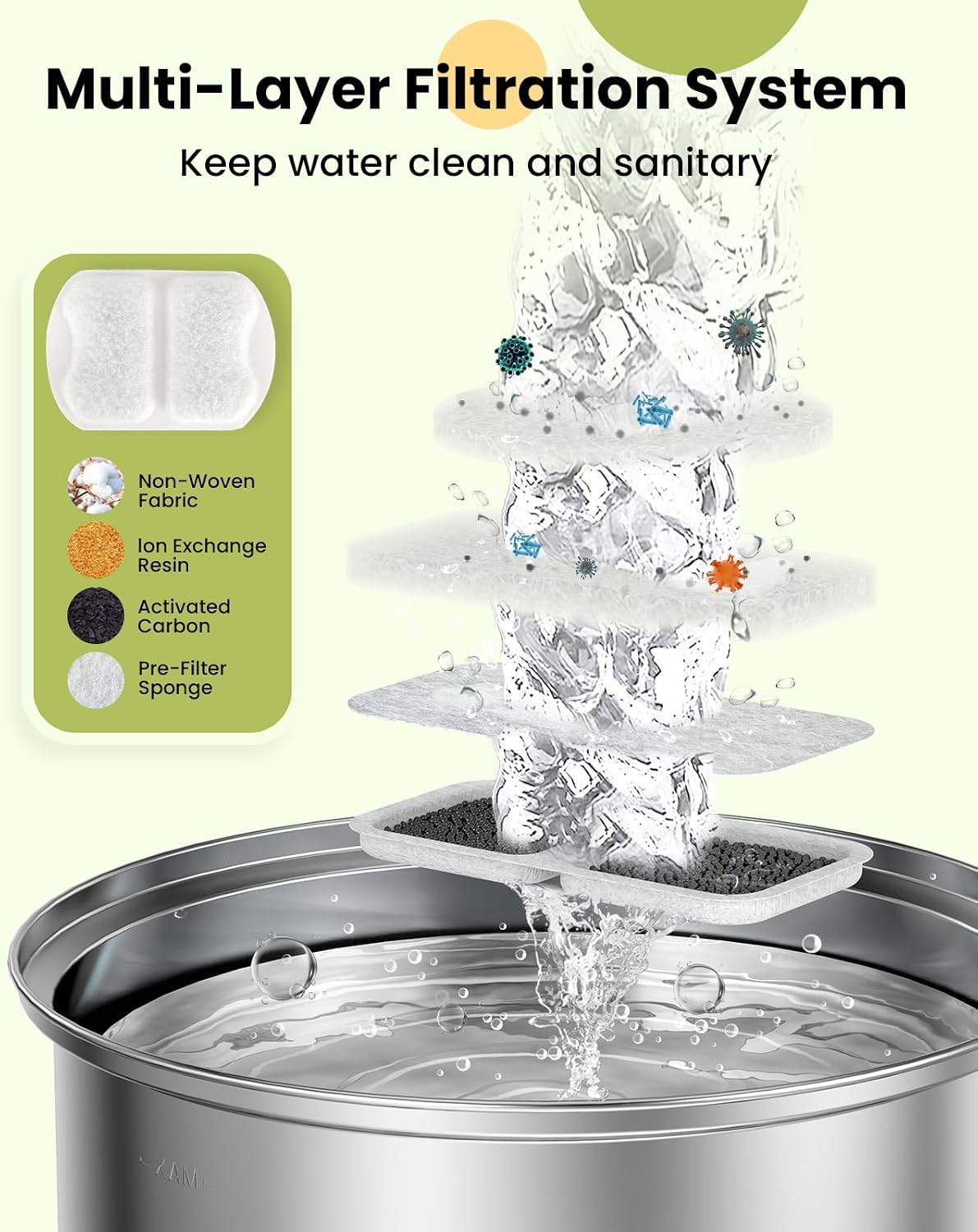 Detalle 2 de oneisall Replacement Filter for 7L PWF-002 Stainless Steel Dog Water Fountain (8-Pack)
