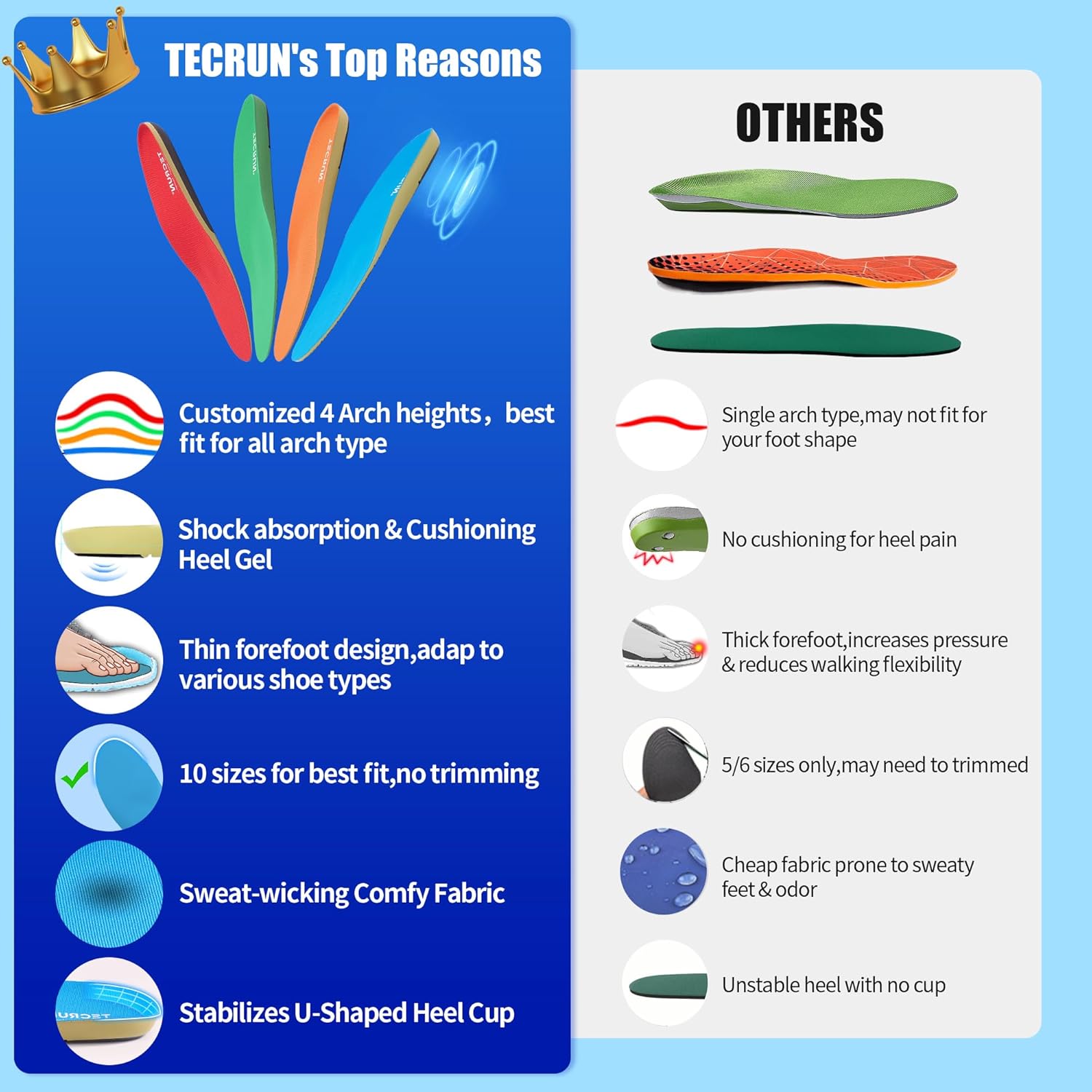 Detalle 2 de TECRUN Plantar Fasciitis Insoles with 4 Arch Heights