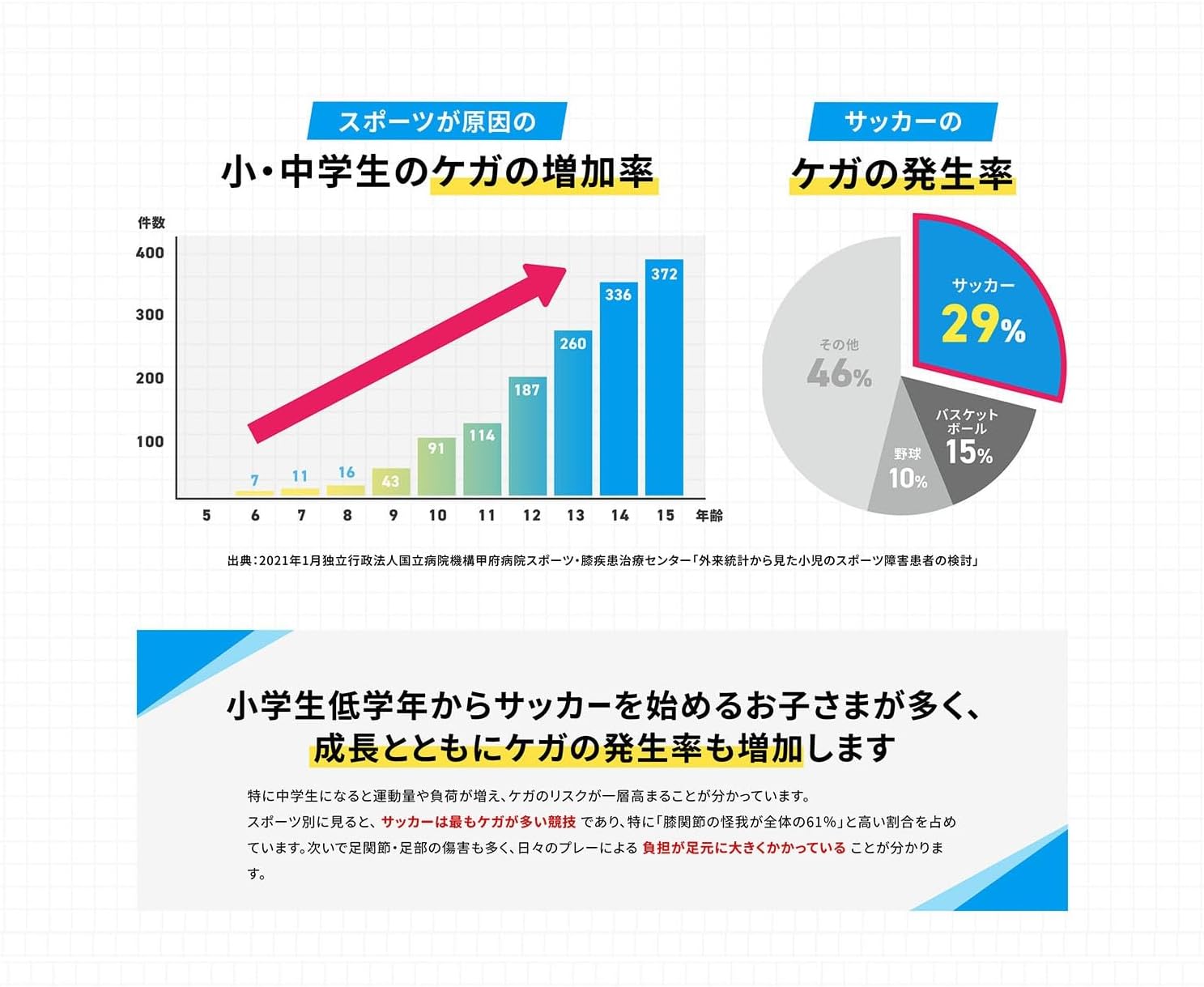 Thumbnail 2 de シダス マックスプロテクト・フットボールジュニア 3302151 サッカー用インソール、ジェルクッション・アーチサポート